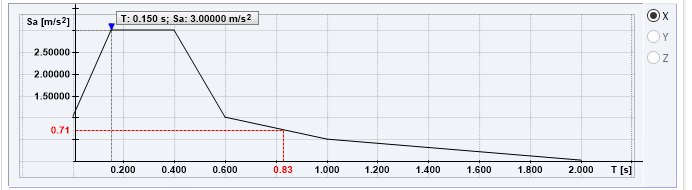 User-Defined Response Spectrum