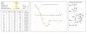 Determination of Reynolds Number and Resulting External Pressure Coefficients