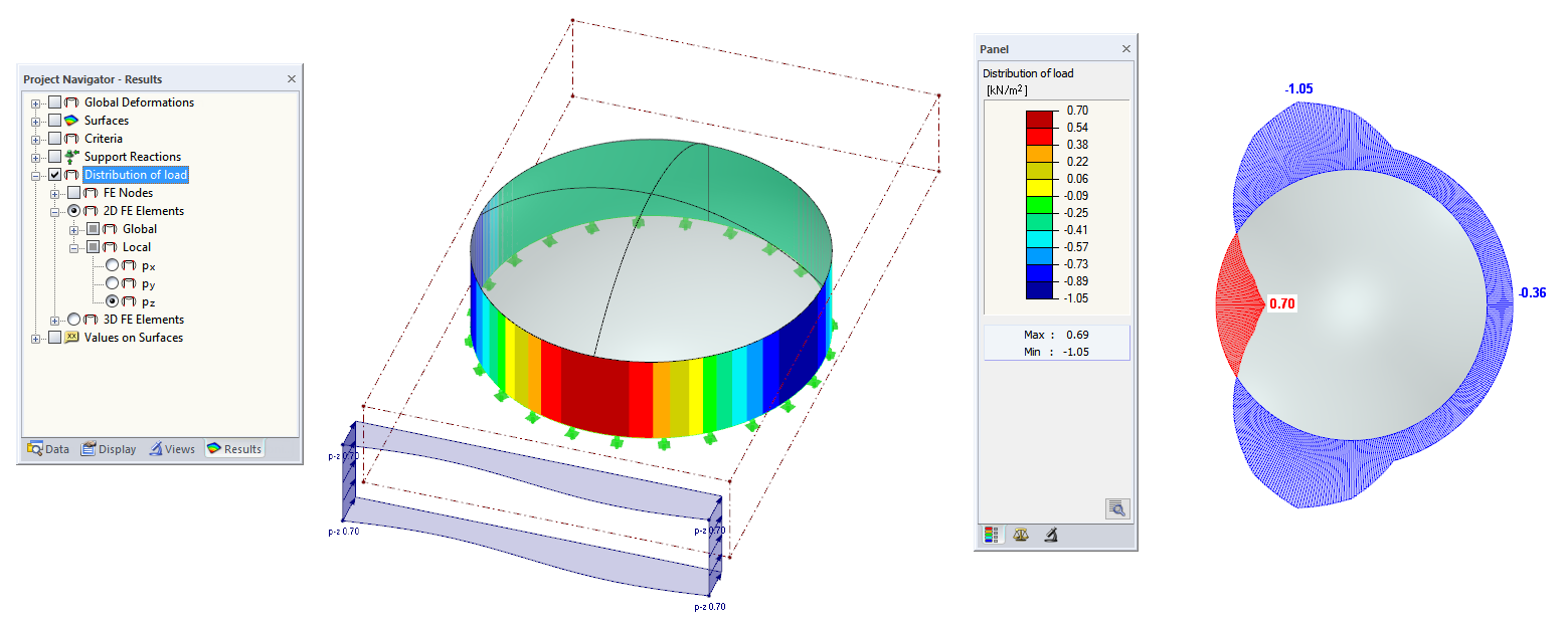Load Distribution Along Perimeter
