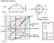 External Pressure Coefficients for Domes with Circular Bases