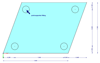 System with Dimensions