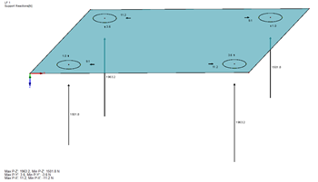 Support Reactions - Local Results