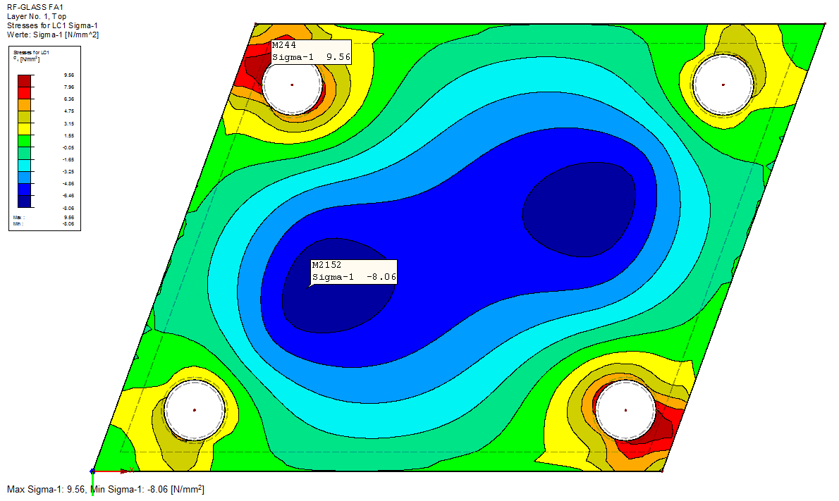 Stresses - Local Results