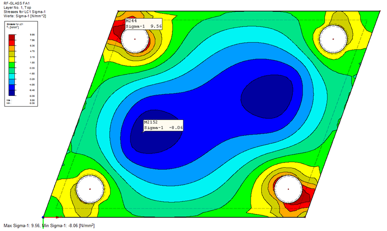 Stresses - Local Results