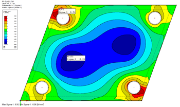 Stresses - Local Results