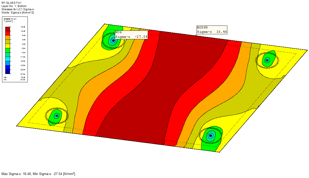 Stress Analysis in Span Area