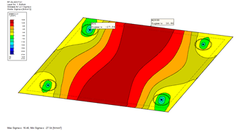 Stress Analysis in Span Area