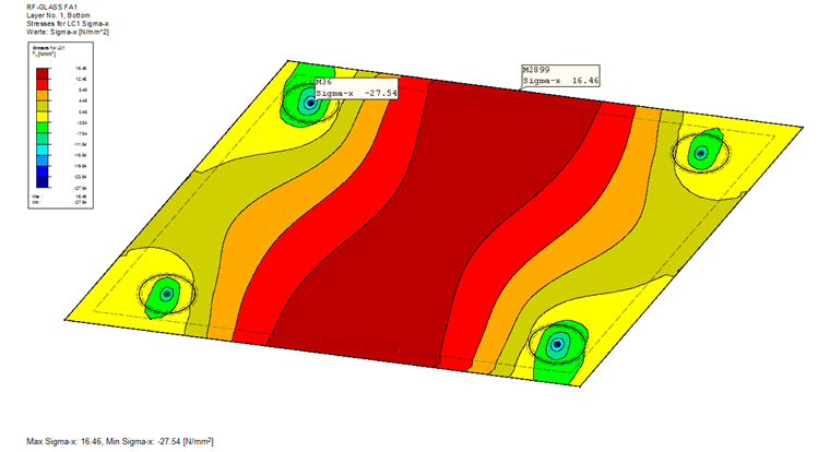 Stress Analysis in Span Area