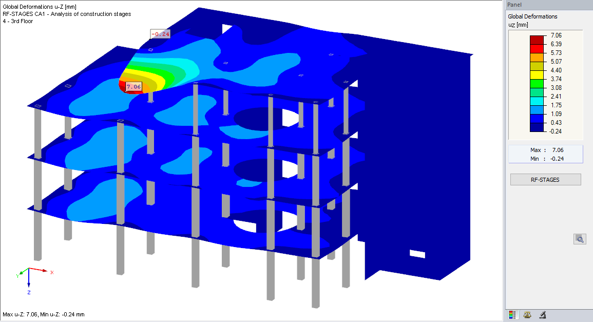 RF-STAGES: Deformations in Final State