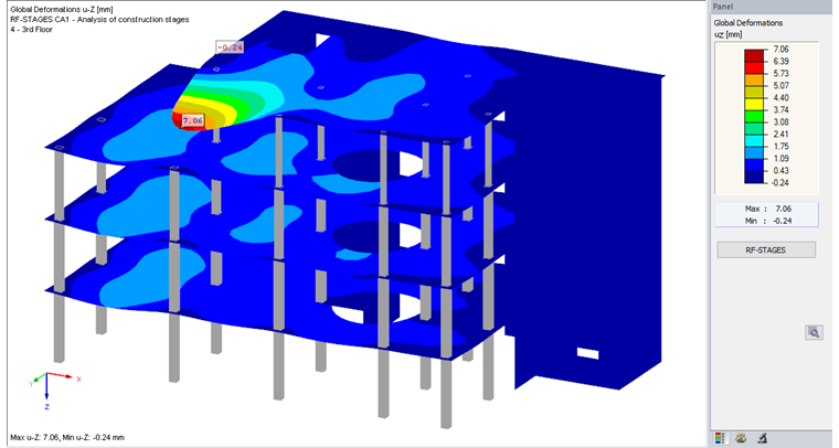 RF-STAGES: Deformations in Final State