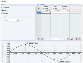 Time History in RF-DYNAM Pro - Forced Vibrations