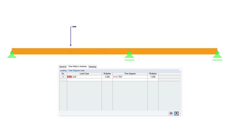 Analysis of Time History in RF-DYNAM Pro - Forced Vibrations