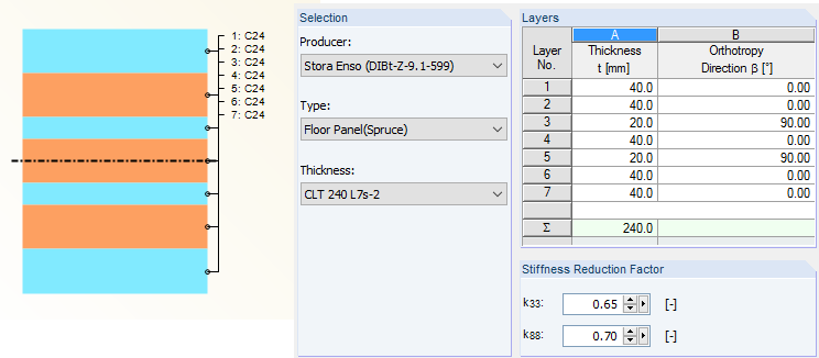 Cross-Laminated Timber Cross-Section