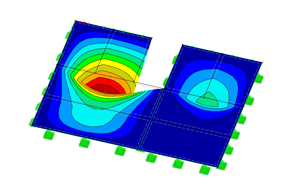 Deformation in Characteristic/Quasi-Permanent Situation