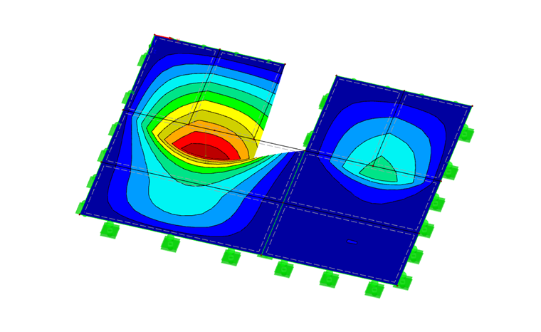 Deformation in Characteristic/Quasi-Permanent Situation