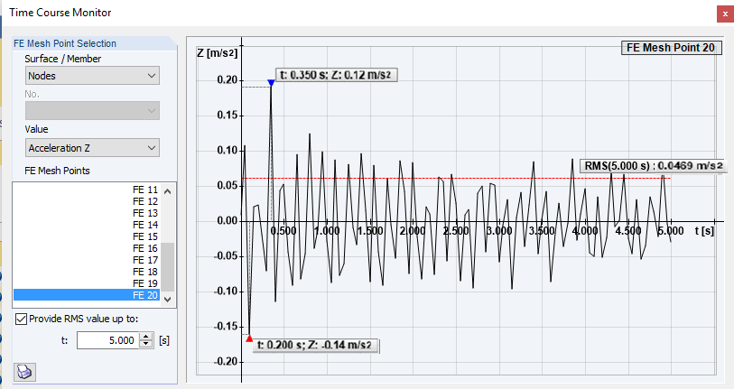 Time History Diagram for Two-Dimensional Structure