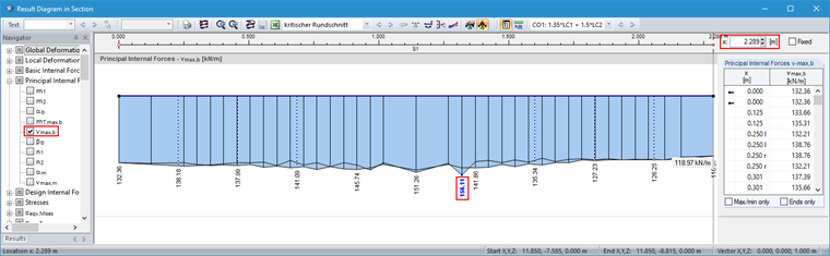 Result Diagram in Section: Principal Internal Force vmax, b