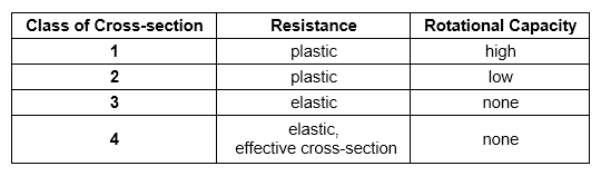 Cross-Section Classes