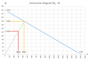 Interaction Curve