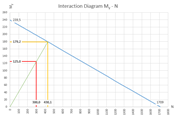 Interaction Curve
