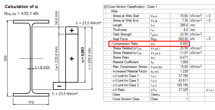 Calculation of Alpha