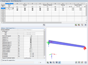 Entering Nodal Supports
