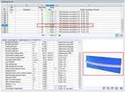 Design of Entire Span