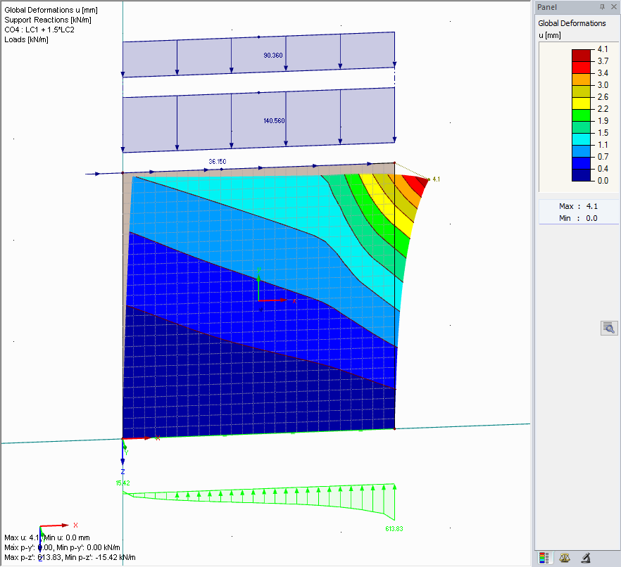 Loading and Deformation