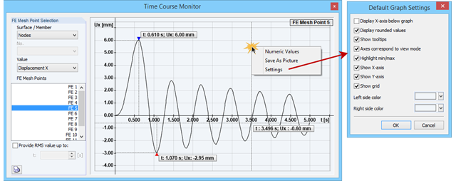 Settings of Time Course Monitor