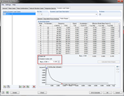 Hints for Equivalent Load Method