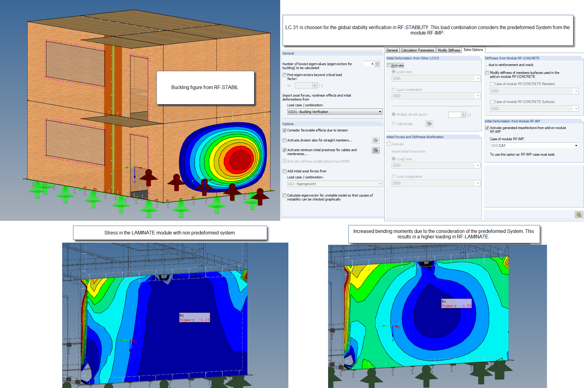 Stability Analysis for Cross-Laminated Timber Walls by Means of Eigenvalue Analysis