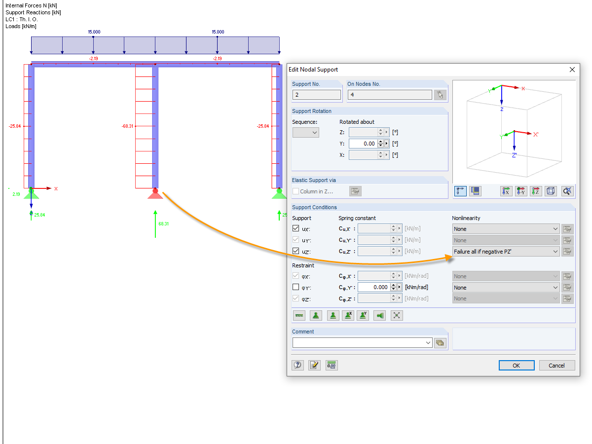 "Failure all if PZ' Negative" Nonlinear Support