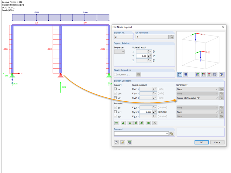 "Failure all if PZ' Negative" Nonlinear Support