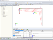 Cross-Section with "Swapped" Moments of Inertia