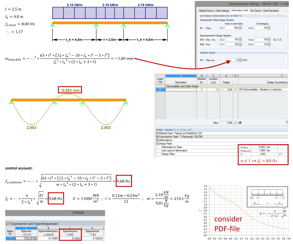 Example of "Simplified" Vibration Analysis for EC 5