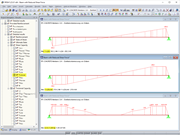 Graphical Display of Full / Reduced Shear Force and Required Shear Reinforcement