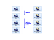 Upgrades and Updates