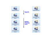 Upgrades and Updates