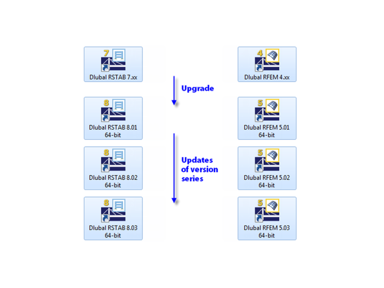 Upgrades and Updates