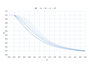 Flexural Buckling Lines According to EN 1993-1-1