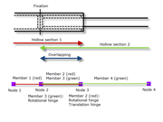 Modeling Plug Connection