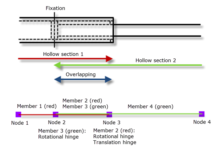 Modeling Plug Connection
