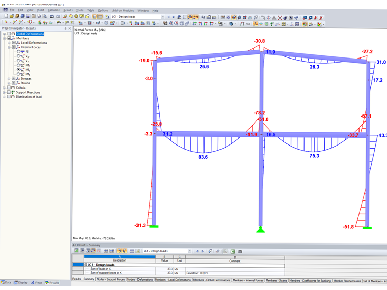 Distribution of Internal Forces M, y with Yielding Connections