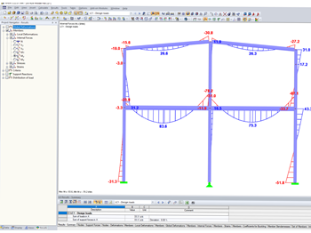 Distribution of Internal Forces M, y with Yielding Connections