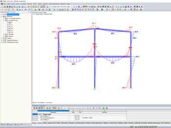Distribution of Internal Forces M, y with Rigid Connections