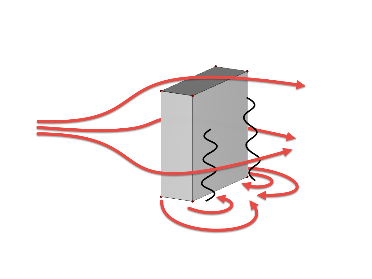 Formation of Vortices