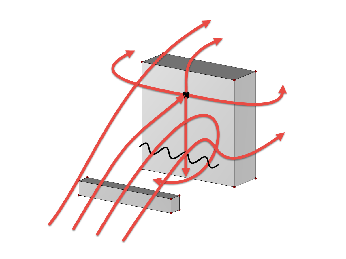 Front Vortex Formation