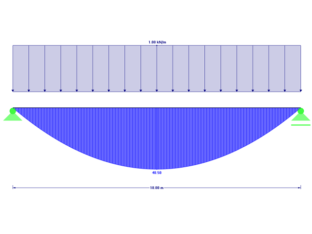 Moment Distribution of Single-Span Beam Under Unit Load