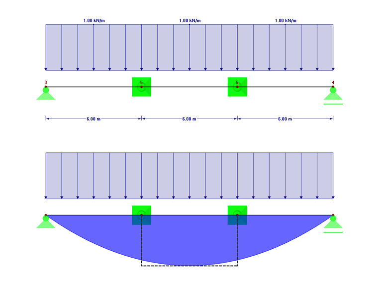 Bending Moment Diagram in Interior Span