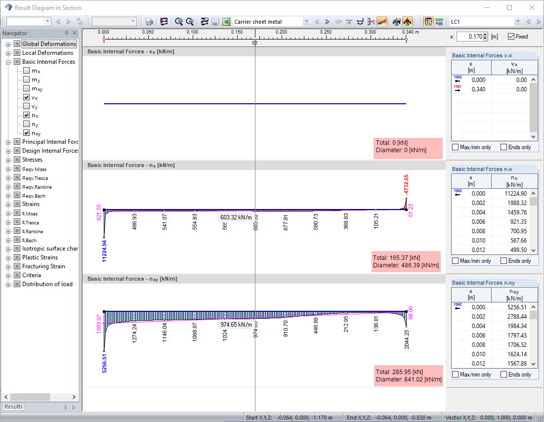 Result Values of Section